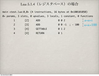 Lua 5.1.4

  main <test.lua:0,0> (4 instructions, 16 bytes at 0x100101050)
  0+ params, 3 slots, 0 upvalues, 3 locals, 1 constant, 0 functions
                1     [2]       ADD        0 0 2              a=a+i
                2     [3]       ADD        0 0 -1   ; - 100   a=a+100
                3     [4]       GETTABLE   0 1 2
                4     [4]       RETURN     0 1




2010   2   24
 