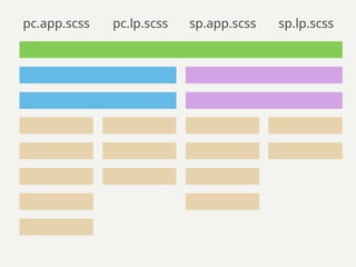 pc.app.scss pc.lp.scss sp.app.scss sp.lp.scss 
 