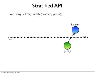 Stratiﬁed API
            var proxy = Proxy.create(handler, proto);



                                                                handler


                                                                          meta
          base




                                                        proxy




Tuesday, September 28, 2010
 