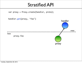 Stratiﬁed API
            var proxy = Proxy.create(handler, proto);


            handler.get(proxy, ‘foo’)
                                                                handler


                                                                          meta
          base
                    proxy.foo



                                                        proxy




Tuesday, September 28, 2010
 