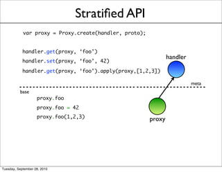 Stratiﬁed API
            var proxy = Proxy.create(handler, proto);


            handler.get(proxy, ‘foo’)
                                                                handler
            handler.set(proxy, ‘foo’, 42)

            handler.get(proxy, ‘foo’).apply(proxy,[1,2,3])

                                                                          meta
          base
                    proxy.foo
                    proxy.foo = 42
                    proxy.foo(1,2,3)                    proxy




Tuesday, September 28, 2010
 