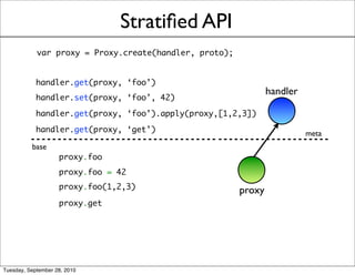 Stratiﬁed API
            var proxy = Proxy.create(handler, proto);


            handler.get(proxy, ‘foo’)
                                                                handler
            handler.set(proxy, ‘foo’, 42)

            handler.get(proxy, ‘foo’).apply(proxy,[1,2,3])

            handler.get(proxy, ‘get’)                                     meta
          base
                    proxy.foo
                    proxy.foo = 42
                    proxy.foo(1,2,3)                    proxy
                    proxy.get




Tuesday, September 28, 2010
 