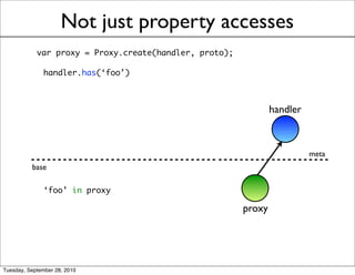 Not just property accesses
            var proxy = Proxy.create(handler, proto);

              handler.has(‘foo’)



                                                                handler



                                                                          meta
          base

              ‘foo’ in proxy

                                                        proxy




Tuesday, September 28, 2010
 