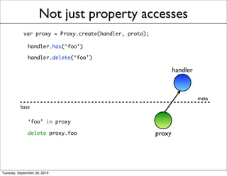 Not just property accesses
            var proxy = Proxy.create(handler, proto);

              handler.has(‘foo’)

              handler.delete(‘foo’)

                                                                handler



                                                                          meta
          base

              ‘foo’ in proxy

              delete proxy.foo                          proxy




Tuesday, September 28, 2010
 