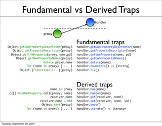 Fundamental vs Derived Traps
                                                         handler


                              proxy

                                               Fundamental traps
     Object.getOwnPropertyDescriptor(proxy)    handler.getOwnPropertyDescriptor(name)
        Object.getPropertyDescriptor(proxy)    handler.getPropertyDescriptor(name)
       Object.defineProperty(proxy,name,pd)    handler.defineProperty(name, pd)
          Object.getOwnPropertyNames(proxy)    handler.getOwnPropertyNames()
                          delete proxy.name    handler.delete(name) 
                for (name in proxy) { ... }    handler.enumerate() -> [string]
            Object.{freeze|seal|...}(proxy)    handler.fix()




                                               Derived traps
                              name in proxy    handler.has(name)
      ({}).hasOwnProperty.call(proxy, name)    handler.hasOwn(name)
                              receiver.name    handler.get(receiver, name)
                        receiver.name = val    handler.set(receiver, name, val)
                         Object.keys(proxy)    handler.keys()
                for (name in proxy) { ... }    handler.iterate() -> iterator




Tuesday, September 28, 2010
 