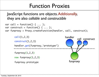 Function Proxies
        JavaScript functions are objects. Additionally,
        they are also callable and constructible
     var call = function() { ... };
     var construct = function() { ... };
     var funproxy = Proxy.createFunction(handler, call, construct);

                  call(1,2,3)                         handler
                                                                call construct
                  construct(1,2,3)
                  handler.get(funproxy,‘prototype’)


                  funproxy(1,2,3)

                  new funproxy(1,2,3)

                  funproxy.prototype                     funproxy



Tuesday, September 28, 2010
 