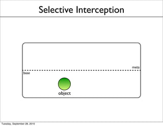 Selective Interception




                                                       meta
                 base




                                   object




Tuesday, September 28, 2010
 