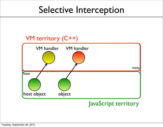 Selective Interception

                   VM territory (C++)
                              VM handler   VM handler


                                                                         meta
                 base




                 host object           object

                                                        JavaScript territory


Tuesday, September 28, 2010
 