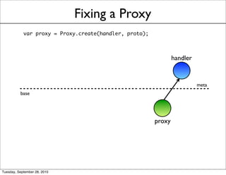 Fixing a Proxy
            var proxy = Proxy.create(handler, proto);



                                                                handler


                                                                          meta
          base




                                                        proxy




Tuesday, September 28, 2010
 