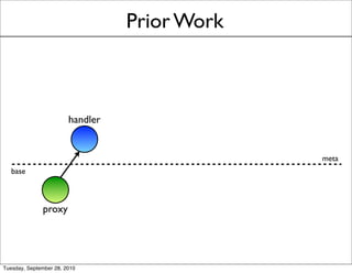 Prior Work



                        handler


                                               meta
   base



              proxy




Tuesday, September 28, 2010
 