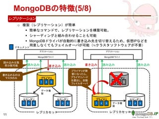 ドキュメント
MongoDBの特徴(5/8)
•
o 複製（レプリケーション）が簡単
 簡単なコマンドで、レプリケーションを構築可能。
 シャーディングと組み合わせることも可能
 MongoDBドライバが自動的に書き込み先を切り替えるため、仮想IPなどを
用意しなくてもフェイルオーバが可能（≒クラスタソフトウェアが不要）
11
アプリケーション
プライマリ
1 4 9
セカンダリ
1 4 9
セカンダリ
1 4
MongoDBドライバ
9
書き込み
レプリカセット
読み込み
データ複
製
読み込み
書き込めるのは
マスタのみ
読み込みは負
荷分散可能
プライマリ
1 4 9
プライマリ
1 4 9
セカンダリ
1 4 9データ複
製
アプリケーション
MongoDBドライバ
書き込み 読み込み読み込み
プライマリが障
害になったら、
プライマリノード
を選出し、自動
フェイルオーバ
レプリカセット
レプリケーション
 