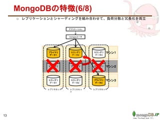 MongoDBの特徴(6/8)
o レプリケーションとシャーディングを組み合わせて、負荷分散と冗長化を両立
13
マシン２
マシン３
マシン１プライマリ
データ１
セカンダリ
データ１
セカンダリ
データ１
レプリカセット
セカンダリ
データ２
プライマリ
データ２
セカンダリ
データ２
レプリカセッ
ト
セカンダリ
データ３
セカンダリ
データ３
プライマリ
データ３
レプリカセット
mongosルータ
アプリケーション
 