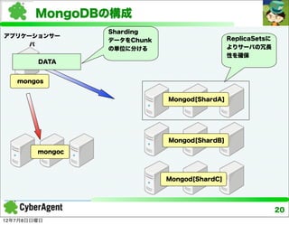 MongoDBの構成
                 Sharding
アプリケーションサー                                    ReplicaSetsに
                 データをChunk
     バ                                        よりサーバの冗長
                 の単位に分ける
                                              性を確保
        DATA


   mongos


                             Mongod[ShardA]




                             Mongod[ShardB]

        mongoc



                             Mongod[ShardC]




                                                             20
12年7月8日日曜日
 