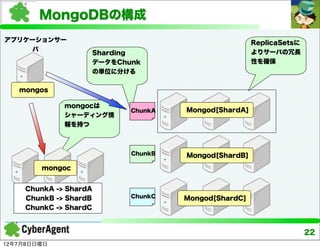 MongoDBの構成
アプリケーションサー                                              ReplicaSetsに
     バ                                                  よりサーバの冗長
                       Sharding
                       データをChunk                        性を確保
                       の単位に分ける

   mongos

             mongocは
                              ChunkA   Mongod[ShardA]
             シャーディング情
             報を持つ



                              ChunkB   Mongod[ShardB]

        mongoc


    ChunkA -> ShardA
    ChunkB -> ShardB          ChunkC   Mongod[ShardC]
    ChunkC -> ShardC



                                                                       22
12年7月8日日曜日
 