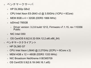 ❖ ベンチマークサーバ
❖ HP DL360p G8v2
❖ CPU Intel Xeon E5-2643 v2 @ 3.50GHz (1CPU = 6Core)
❖ MEM 8GB x 4 = 32GB (DDR3 1866 MHz)
❖ ioDrive2 785GB
❖ Driver version: 3.2.6 build 1212, Firmware v7.1.15, rev 110356
Public
❖ NIC Intel I350
❖ OS CentOS 6.6(2.6.32-504.12.2.el6.x86_64)
❖ ベンチマーククライアント
❖ HP DL360 G7
❖ CPU Intel Xeon L5640 @ 2.27GHz (2CPU = 6Core x 2)
❖ MEM 4GB x 12 = 48GB (DDR3 1333 MHz)
❖ NIC Broadcom NetXtreme II BCM5709
❖ OS CentOS 5.9(2.6.18-348.16.1.el5)
 