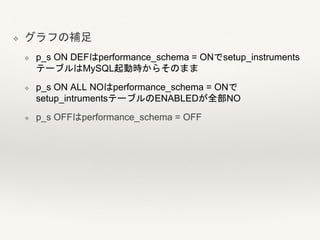 ❖ グラフの補足
❖ p_s ON DEFはperformance_schema = ONでsetup_instruments
テーブルはMySQL起動時からそのまま
❖ p_s ON ALL NOはperformance_schema = ONで
setup_intrumentsテーブルのENABLEDが全部NO
❖ p_s OFFはperformance_schema = OFF
 