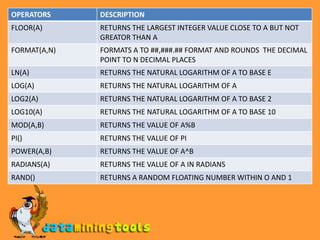 MySQL Operators