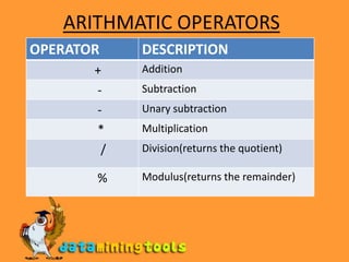 ARITHMATIC OPERATORS