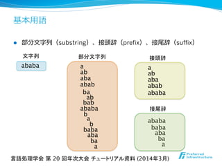 基本⽤用語
l  部分⽂文字列列（substring）、接頭辞（prefix）、接尾辞（suffix）
接頭辞	
ababa	
接尾辞	
部分文字列	
文字列	
ababa	
baba	
aba	
ba	
a	
abab	
aba	
ab	
a	
bab	
ab	
ba	
b	
a	
b	
ababa	
abab	
aba	
ab	
a	
ababa	
baba	
aba	
ba	
a	
言語処理学会 第 20 回年次大会 チュートリアル資料 (2014年3月)	
 