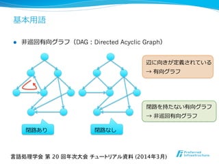 基本⽤用語
l  ⾮非巡回有向グラフ（DAG：Directed Acyclic Graph）
言語処理学会 第 20 回年次大会 チュートリアル資料 (2014年3月)	
辺に向きが定義されている
→ 有向グラフ
閉路路あり 閉路路なし
閉路路を持たない有向グラフ
→  ⾮非巡回有向グラフ
 