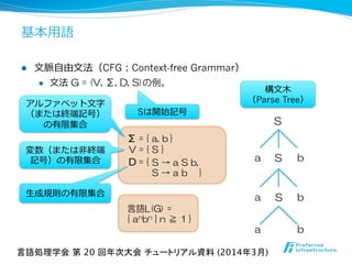 基本⽤用語
l  ⽂文脈⾃自由⽂文法（CFG：Context-free Grammar）
l  ⽂文法 G  =  (V,  Σ,  D,  S)の例。
Σ  =  {  a,  b  }
V  =  {  S  }
D  =  {  
アルファベット⽂文字
（または終端記号）
の有限集合
変数（または⾮非終端
記号）の有限集合
⽣生成規則の有限集合
構⽂文⽊木
（Parse Tree）
S  →  a  S  b,
S  →  a  b        }
言語処理学会 第 20 回年次大会 チュートリアル資料 (2014年3月)	
S
S
S
言語L(G)  =  
{  anbn  |  n  ≧  1  }
a b
a b
a b
Sは開始記号
 