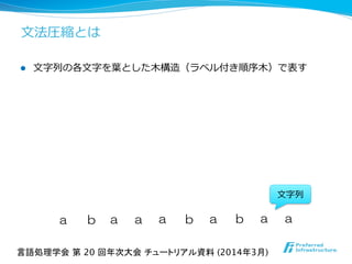 ⽂文法圧縮とは
l  ⽂文字列列の各⽂文字を葉葉とした⽊木構造（ラベル付き順序⽊木）で表す
a b a a a b a aa b
⽂文字列列
言語処理学会 第 20 回年次大会 チュートリアル資料 (2014年3月)	
 