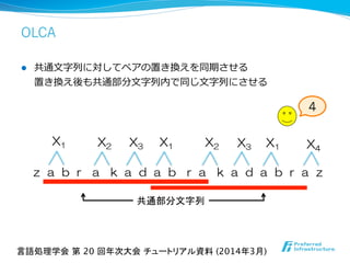 OLCA
共通部分文字列	
z    a    b    r      a      k    a    d    a    b      r    a      k    a    d    a    b    r    a    z
X1 X2 X3 X1 X2 X3 X1 X4
4
l  共通⽂文字列列に対してペアの置き換えを同期させる
置き換え後も共通部分⽂文字列列内で同じ⽂文字列列にさせる
言語処理学会 第 20 回年次大会 チュートリアル資料 (2014年3月)	
 