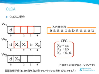 OLCA
0	
 1	
 2	
 3	
 4	
d
0	
 1	
 2	
 3	
 4	
d
0	
 1	
 2	
 3	
 4	
d
w1
w2
w3
aaa
X1→aaX1
a abab a a a b
X1
X2→ab
b X2
X3→X1X1
X3
CFG
入力文字列	
言語処理学会 第 20 回年次大会 チュートリアル資料 (2014年3月)	
（このスライドはアニメーションです）	
l  OLCAの動作
 