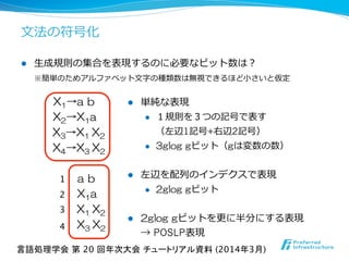 ⽂文法の符号化
l  ⽣生成規則の集合を表現するのに必要なビット数は？
※簡単のためアルファベット⽂文字の種類数は無視できるほど⼩小さいと仮定
言語処理学会 第 20 回年次大会 チュートリアル資料 (2014年3月)	
X1→a  b
X2→X1a
X3→X1  X2
X4→X3  X2
l  単純な表現
l  １規則を３つの記号で表す
（左辺1記号+右辺2記号）
l  3glog  gビット（gは変数の数）
l  左辺を配列列のインデクスで表現
l  2glog  gビット
l  2glog  gビットを更更に半分にする表現
→ POSLP表現
a  b
X1a
X1  X2
X3  X2
1	
2	
3	
4	
 