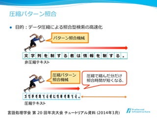 圧縮パターン照合
l  ⽬目的：データ圧縮による照合型検索索の⾼高速化
非圧縮テキスト	
圧縮テキスト	
パターン照合機械
圧縮パターン
照合機械
圧縮で縮んだ分だけ
照合時間が短くなる．
⽂文 字 列列 を 制 す る 者 は 情 報 を 制 す る 。
⽂文字列列を制する者は情報を制する。
言語処理学会 第 20 回年次大会 チュートリアル資料 (2014年3月)	
 