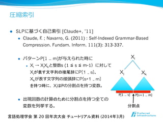 圧縮索索引
l  SLPに基づく⾃自⼰己索索引 [Claude+, ’11]
l  Claude, F. ; Navarro, G. (2011) : Self-Indexed Grammar-Based
Compression. Fundam. Inform. 111(3): 313-337.
l  パターンP[1 .. m]が与えられた時に
l  Xi  →  XjXkと整数s  (1  ≦  s  ≦  m-‐‑‒1）に対して
Xjが表す文字列の接尾辞にP[1  ..  s]、
Xkが表す⽂文字列列の接頭辞にP[s+1  ..  m]
を持つ時に、XiはPの分割点を持つ変数。
l  出現回数の計算のために分割点を持つ全ての
変数を列列挙する。
言語処理学会 第 20 回年次大会 チュートリアル資料 (2014年3月)	
Xj Xk
Xi
P[1 .. s]	
 P[s+1 .. m]	
分割点	
 