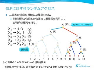 SLPに対するランダムアクセス
l  ⼆二分⽊木の探索索を模倣した簡単な⽅方法
l  開始規則から⽬目的の位置まで展開⻑⾧長を利利⽤用して
部分的な復復元を⾏行行う。
X1  →  1  0
X2  →  X1  1  
X3  →  X2  X1  
X4  →  X3  X2  
X5  →  X4  X3
(2)
(3)
(5)
(8)
(13)
X1	
1	
 0	
X1	
1	
 0	
X1	
1	
 0	
X1	
1	
 0	
X1	
1	
 0	
1	
 1	
 1	
X2	
 X2	
X2	
X3	
 X3	
X4	
X5	
(13)
(5)
(3)
(2)
(2)
1        2          3        4          5        6        7        8        9        10    11      12      13	
w[10…12]にアクセス
展開長
言語処理学会 第 20 回年次大会 チュートリアル資料 (2014年3月)	
(8)
（＊）簡単のためSLPからX→aの規則を除去	
 