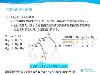 完備索索引付辞書
l  Select1(B,  i)の計算
l  1の数Nを参照することで、根から  i  番⽬目の1までのパスを辿る。
l  辿ってきたパスよりも左側に出現する変数の展開⻑⾧長Nを参照する
ことで対象となる1の位置を計算する。
言語処理学会 第 20 回年次大会 チュートリアル資料 (2014年3月)	
X1  →  1  0
X2  →  X1  1  
X3  →  X2  X1  
X4  →  X3  X2  
展開⻑⾧長L        2        3      5        8  
変数Xi        X1  X2    X3    X4	
X1	
1	
 0	
X1	
1	
 0	
X1	
1	
 0	
1	
 1	
X2	
 X2	
X3	
X4	
1の数N        1        2      3        5  
(3)
(2)
(1)
(2)
(3)
Select1  (B,  3)  =  L[2]  +  1  =  4
 