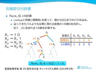 完備索索引付辞書
l  Rank1(B,  i)の計算
l  Lookupと同様に展開⻑⾧長Lを使って、根からB[i]までのパスを辿る。
l  辿ってきたパスよりも左側に現れる変数の1の数Nを合計し、
B[1  ..  i]に含まれる1の数を計算する。
言語処理学会 第 20 回年次大会 チュートリアル資料 (2014年3月)	
X1  →  1  0
X2  →  X1  1  
X3  →  X2  X1  
X4  →  X3  X2  
X1	
1	
 0	
X1	
1	
 0	
X1	
1	
 0	
1	
 1	
X2	
 X2	
X3	
X4	
(2)
 (3)
(5)
(3)
(2)
Rank1  (B,  4)  =  N[2]  +  1  =  3
展開⻑⾧長L        2        3      5        8  
変数Xi        X1  X2    X3    X4	
1の数N        1        2      3        5  
 