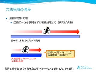 l  圧縮⽂文字列列処理理
l  圧縮データを展開せずに直接処理理する（例例えば検索索）
⽂文法圧縮の強み
生テキスト上での文字列処理
圧縮して短くなった分、
処理理速度度も⾼高速に！
文法圧縮テキスト上での
文字列処理
言語処理学会 第 20 回年次大会 チュートリアル資料 (2014年3月)	
 