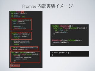 Promise 内部実装イメージ
	
  $	
  node	
  promise.js	
  	
  	
  	
  	
  	
  	
  	
  	
  	
  	
  	
  	
  	
  	
  	
  	
  	
  	
  	
  	
  	
  	
  	
  	
  	
  	
  	
  	
  	
  	
  	
  	
  	
  	
  	
  	
  	
  	
  	
  	
  	
  	
  	
  	
  	
  	
  	
  	
  	
  	
  	
  	
  	
  	
  	
  	
  	
  	
  	
  	
  	
  	
  	
  	
  	
  	
  	
  	
  	
  	
  	
  	
  
42
 