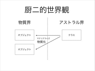 厨二的世界観
物質界

アストラル界

オブジェクト

クラス
マテリアライズ

物質化
オブジェクト

 