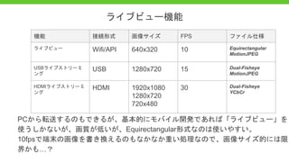 ライブビュー機能
機能 接続形式 画像サイズ FPS ファイル仕様
ライブビュー Wifi/API 640x320 10 Equirectangular
MotionJPEG
USBライブストリーミ
ング
USB 1280x720 15 Dual-Fisheye
MotionJPEG
HDMIライブストリーミ
ング
HDMI 1920x1080
1280x720
720x480
30 Dual-Fisheye
YCbCr
PCから転送するのもできるが、基本的にモバイル開発であれば「ライブビュー」を
使うしかないが、画質が低いが、Equirectangular形式なのは使いやすい。
10fpsで端末の画像を書き換えるのもなかなか重い処理なので、画像サイズ的には限
界かも…？
 