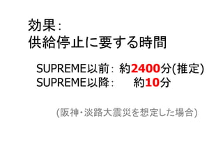 SUPREME   2400 (        )
SUPREME     10 	

  (                 )
 