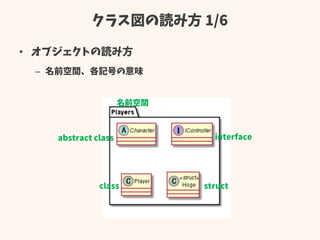 クラス図の読み方 1/6
• オブジェクトの読み方
– 名前空間、各記号の意味
名前空間
abstract class interface
class struct
 