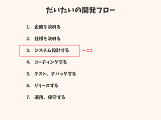 だいたいの開発フロー
1. 企画を決める
2. 仕様を決める
3. システム設計する
4. コーディングする
5. テスト、デバッグする
6. リリースする
7. 運用、保守する
←ここ
 