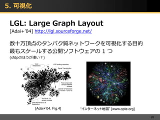 5. 可視化

 LGL: Large Graph Layout
 [Adai+’04] http://lgl.sourceforge.net/

 数十万頂点のタンパク質ネットワークを可視化する目的
 最もスケールする公開ソフトウェアの 1 つ
 (sfdpのほうが凄い？)




            [Adai+’04, Fig.4]    “インターネット地図” [www.opte.org]

                                                              26
 