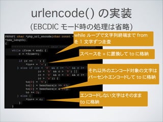 urlencode() の実装
(EBCDIC モード時の処理は省略)
PHPAPI char *php_url_encode(char const *s, int len, int
*new_length)!
{!
********************** SNIP *********************!
while (from < end) {!
c = *from++;!
!
if (c == ' ') {!
*to++ = '+';!
} else if ((c < '0' && c != '-' && c != '.') ||!
(c < 'A' && c > '9') ||!
(c > 'Z' && c < 'a' && c != '_') ||!
(c > 'z')) {!
to[0] = '%';!
to[1] = hexchars[c >> 4];!
to[2] = hexchars[c & 15];!
to += 3;!
} else {!
*to++ = c;!
}!
}
while ループで文字列終端まで from
を 1 文字ずつ走査
スペースを + に置換して to に格納
それ以外のエンコード対象の文字は
パーセントエンコードして to に格納
エンコードしない文字はそのまま
to に格納
 