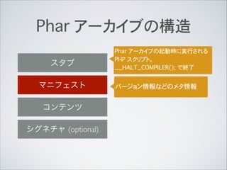 Phar アーカイブの構造
スタブ
マニフェスト
コンテンツ
シグネチャ (optional)
Phar アーカイブの起動時に実行される
PHP スクリプト。
__HALT_COMPILER(); で終了
バージョン情報などのメタ情報
 