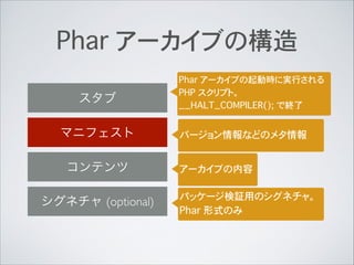 Phar アーカイブの構造
スタブ
マニフェスト
コンテンツ
シグネチャ (optional)
Phar アーカイブの起動時に実行される
PHP スクリプト。
__HALT_COMPILER(); で終了
バージョン情報などのメタ情報
アーカイブの内容
パッケージ検証用のシグネチャ。
Phar 形式のみ
 