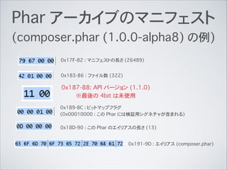 Phar アーカイブのマニフェスト
(composer.phar (1.0.0-alpha8) の例)
0x17F-82 : マニフェストの長さ (26489)
0x183-86 : ファイル数 (322)
0x187-88: API バージョン (1.1.0)
※最後の 4bit は未使用
0x189-8C : ビットマップフラグ
(0x00010000 : この Phar には検証用シグネチャが含まれる)
0x18D-90 : この Phar のエイリアスの長さ (13)
0x191-9D : エイリアス (composer.phar)
 