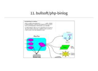 11. bullso /php-binlog
 