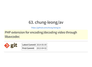 63. chung-leong/av
https://github.com/chung-leong/av
PHP extension for encoding/decoding video through
libavcodec
Latest Commit 2014-05-09
First Commit 2013-04-02
 