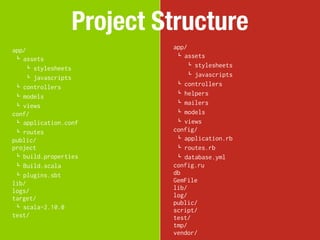 Project Structure
app/                      app/
 ! assets                  ! assets
     ! stylesheets             ! stylesheets
     ! javascripts             ! javascripts
 ! controllers             ! controllers
 ! models                  ! helpers
 ! views                   ! mailers
conf/                      ! models
 ! application.conf        ! views
 ! routes                 config/
public/                    ! application.rb
project                    ! routes.rb
 ! build.properties        ! database.yml
 ! Build.scala            config.ru
 ! plugins.sbt            db
lib/                      GemFile
logs/                     lib/
target/                   log/
                          public/
 ! scala-2.10.0           script/
test/                     test/
                          tmp/
                          vendor/
 