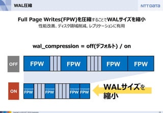 15Copyright © 2015 NTT DATA Corporation
WAL圧縮
Full Page Writes(FPW)を圧縮することでWALサイズを縮小
性能改善、ディスク領域削減、レプリケーションに有用
wal_compression = off(デフォルト) / on
FPW FPW FPW FPW
Compressed
FPW
OFF
ON
WALサイズを
縮小
Compressed
FPW
Compressed
FPW
Compressed
FPW
 